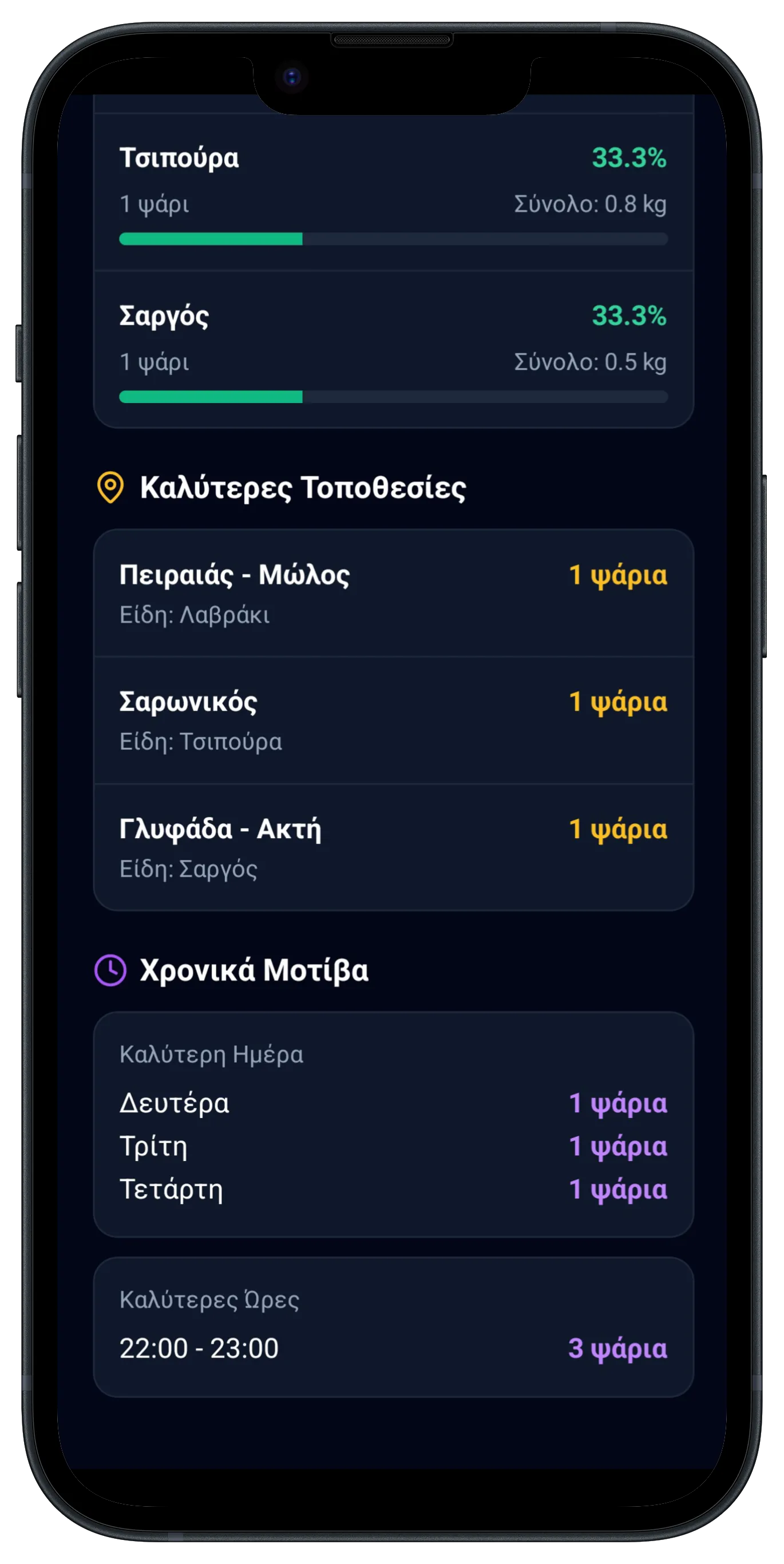 BlueCast Logbook